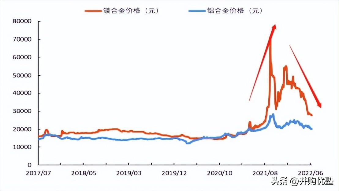 万丰奥威股票走势图全面解析