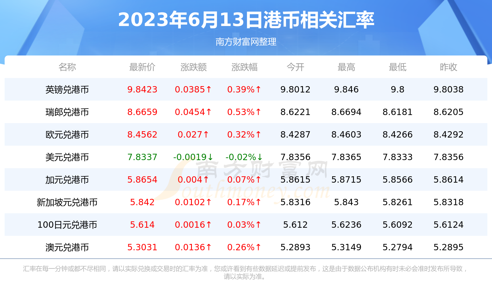 今日港币对人民币汇率走势解析