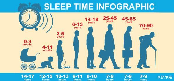 探究睡眠的科学奥秘，最佳睡觉时长是多少？