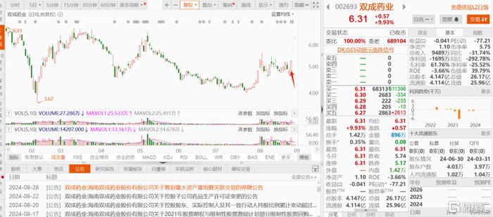 双成药业股吧东方财富手机版，移动金融新领域探索