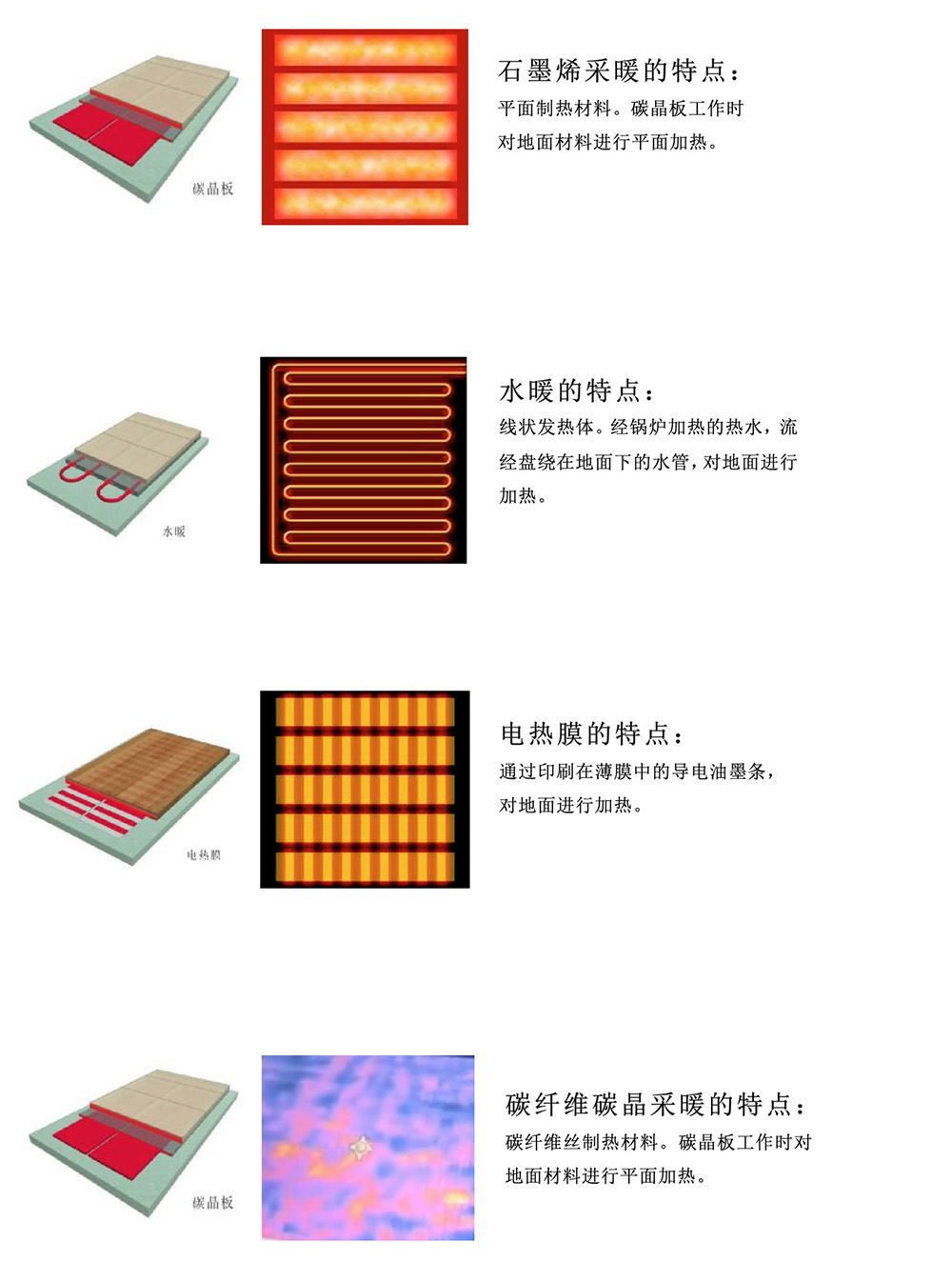 碳晶板防火等级及其应用前景深度探讨