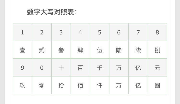 数字的魅力与书写规范，大写百千万详解