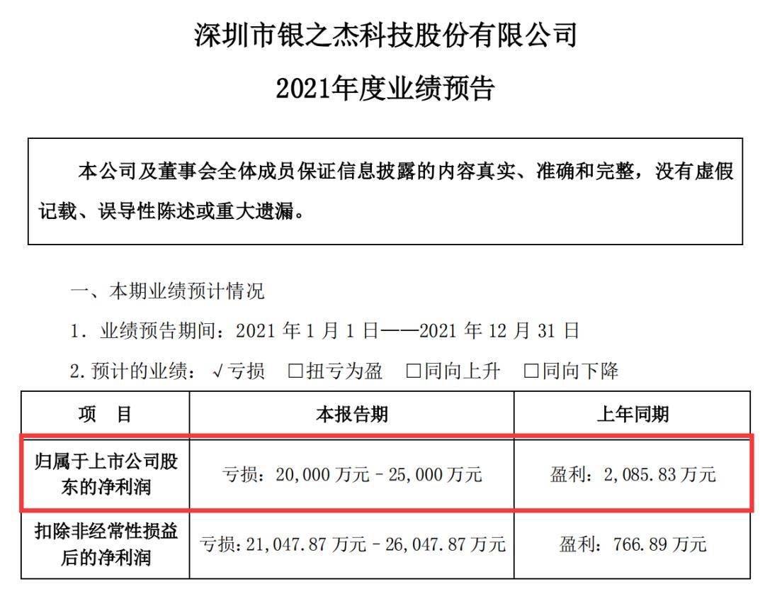 银之杰最新传闻全面解读