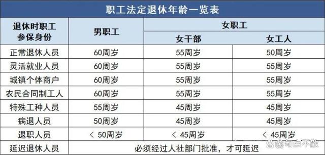 法定退休年龄最新规定表（2024版）及其社会影响概览