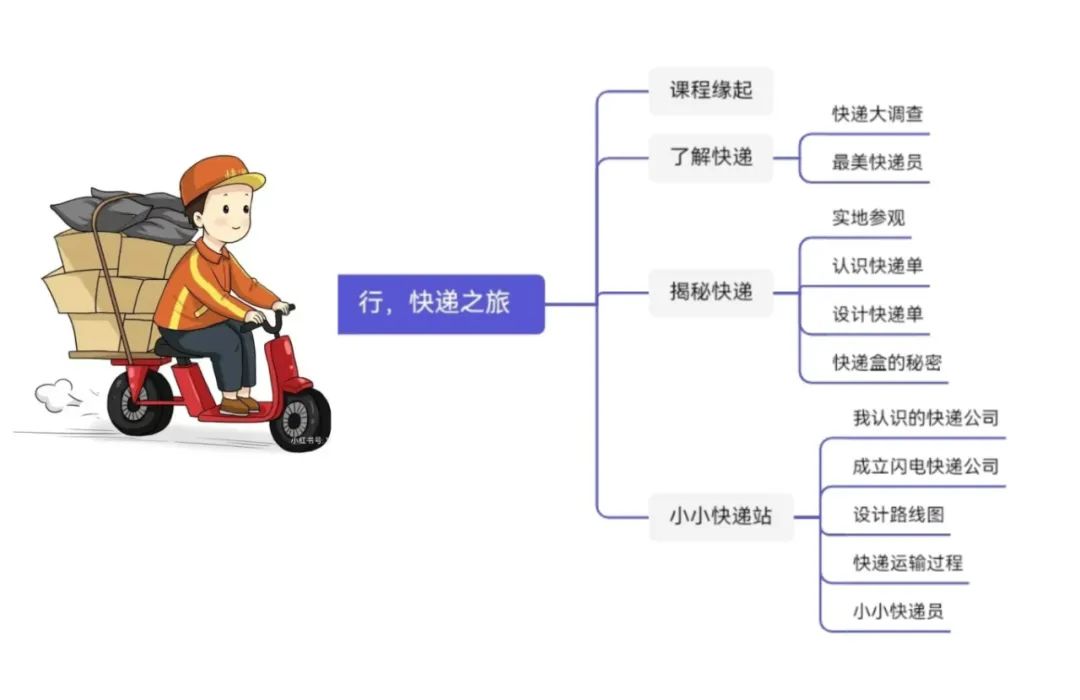 快递智能之旅，一件包裹的聪明轨迹