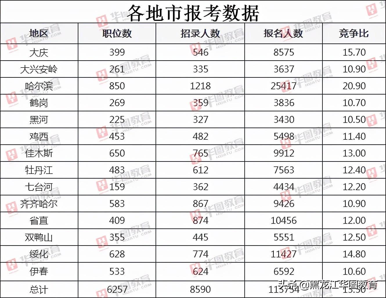 匠心之选 第77页