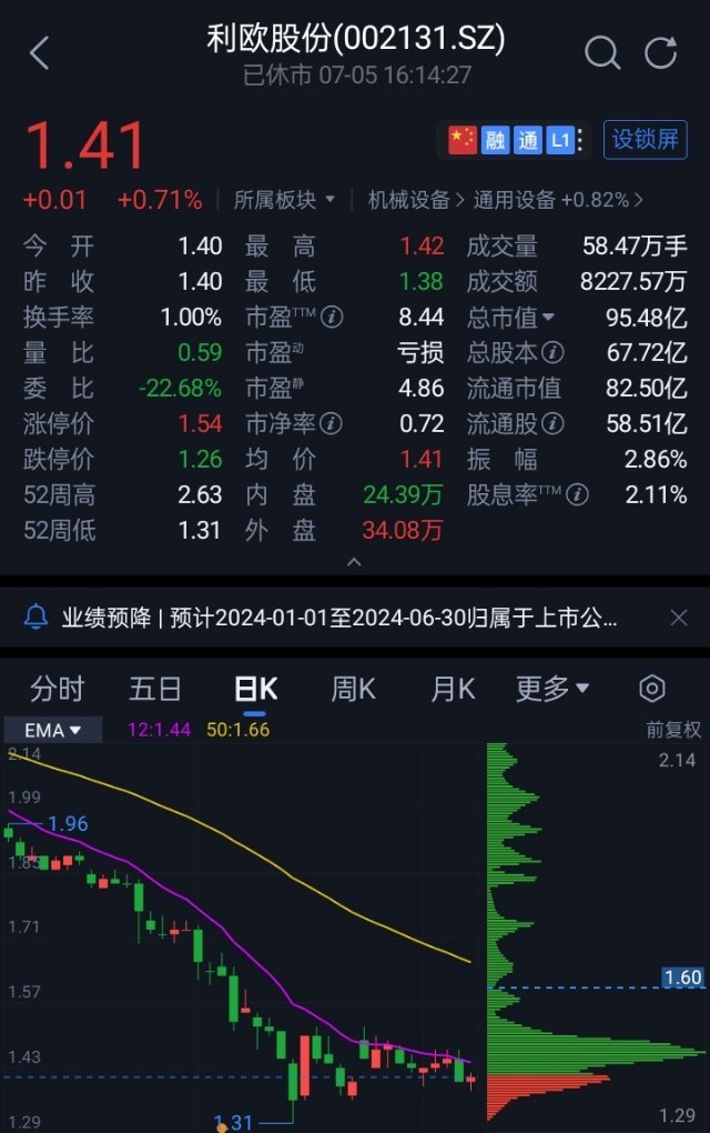 利欧股份股票行情深度分析与未来展望