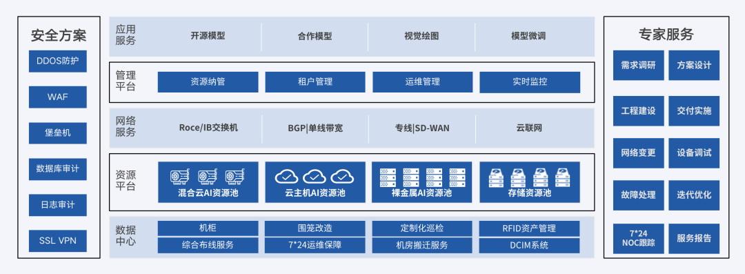 知乎大模型推理框架ZhiLight评价与解析