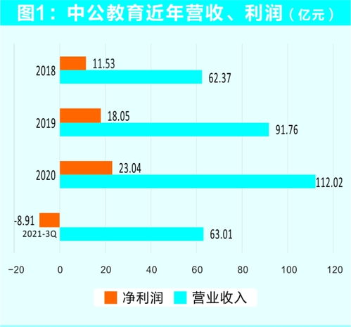 中公散育股票业绩分析点评