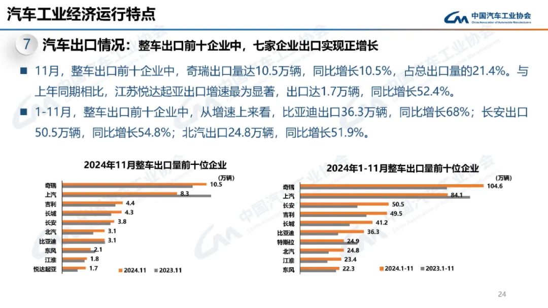 市场繁荣背后的驱动力解析，11月汽车产销环比同比双增长现象研究