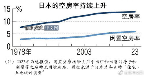 第441页