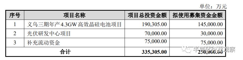 爱旭股份揭秘，三大顶尖公司深度解析