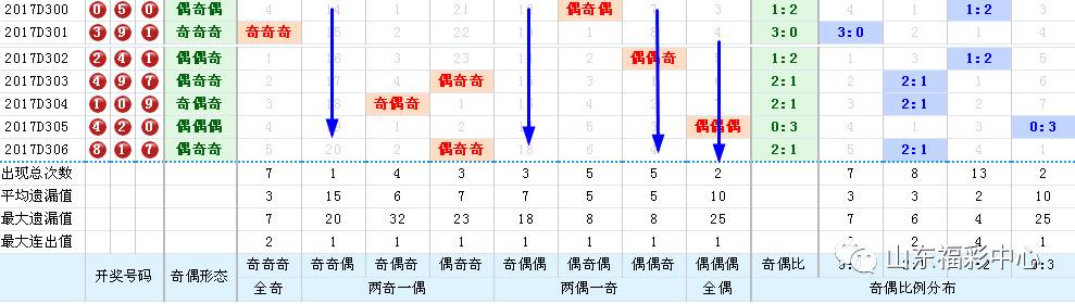 乐彩网走势图表深度解析，揭秘乐彩网第17500期背后的秘密