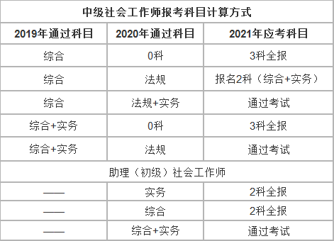 社工证考试内容全面解析