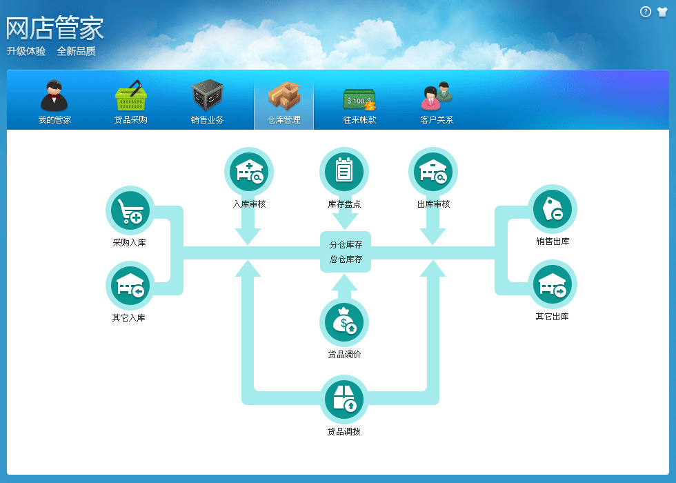 店管家登陆，一站式店铺管理便捷解决方案