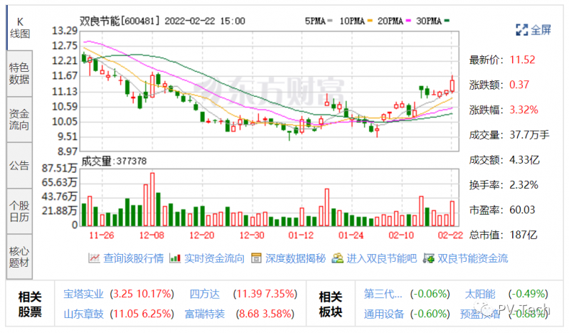 双良节能股票最新动态解析