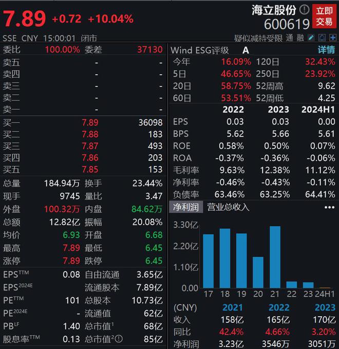 海立股份最新消息深度解析及股票股吧动态