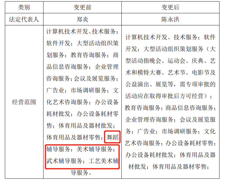 三只羊文化传媒公司法定代表人变更背后的故事与影响探究