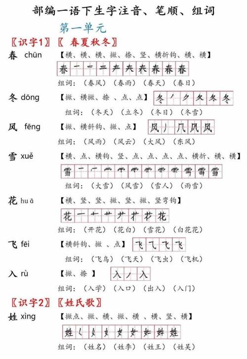 裹组词汇与部首深度解析