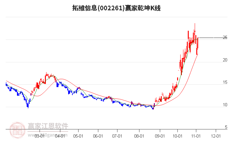 拓维信息股票，数字化时代的投资新星