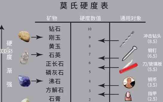 和田玉莫氏硬度解析及探讨