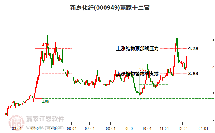 新乡化纤增发价4.34元，企业策略中的机遇与挑战分析