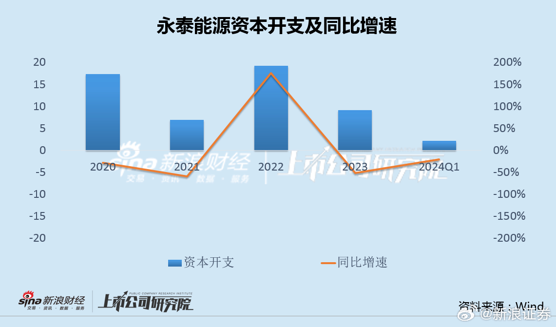 永泰能源转型，探索新时代能源革命之路