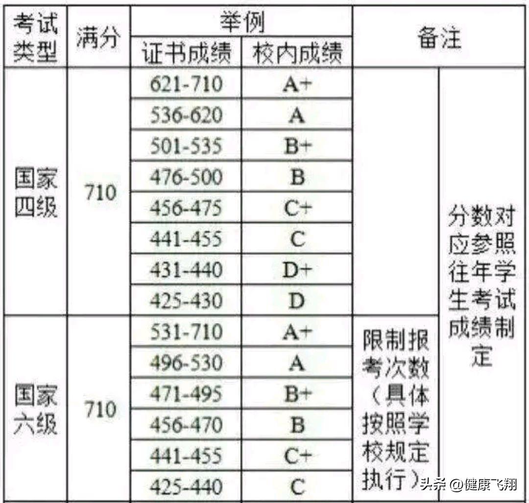 四六级及格线设定为425分的背后原因探究