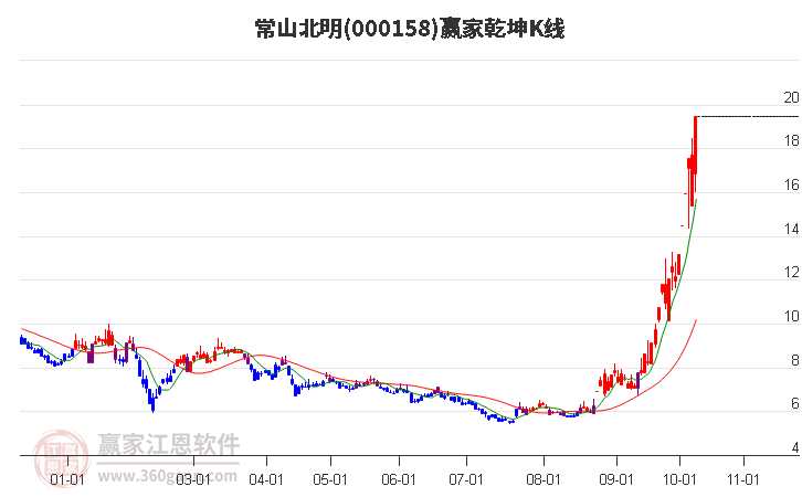 常山北明股票投资价值深度解析