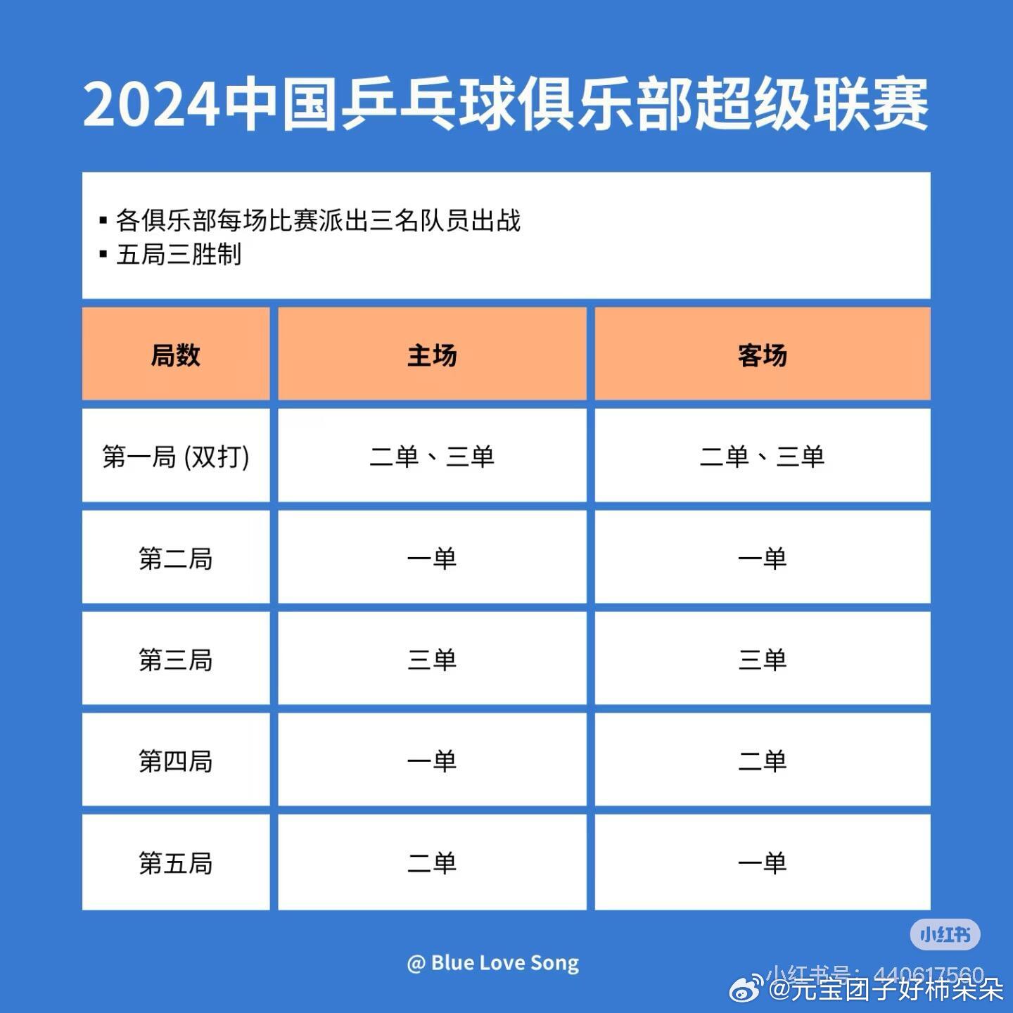 乒超联赛第一阶段第三比赛日，群星闪耀，激烈角逐开启