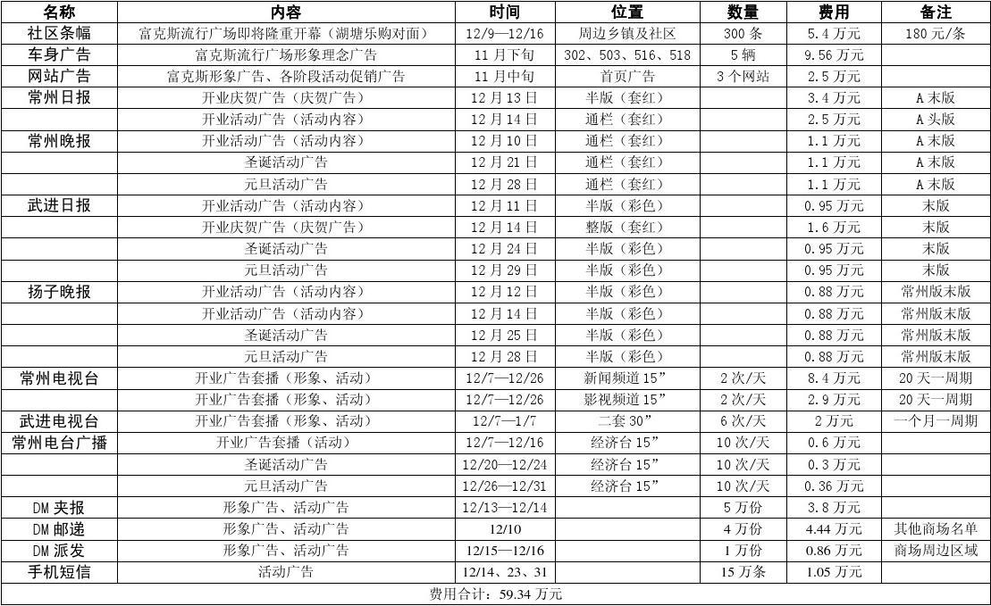 广告制作开支明细表的重要性与构建指南