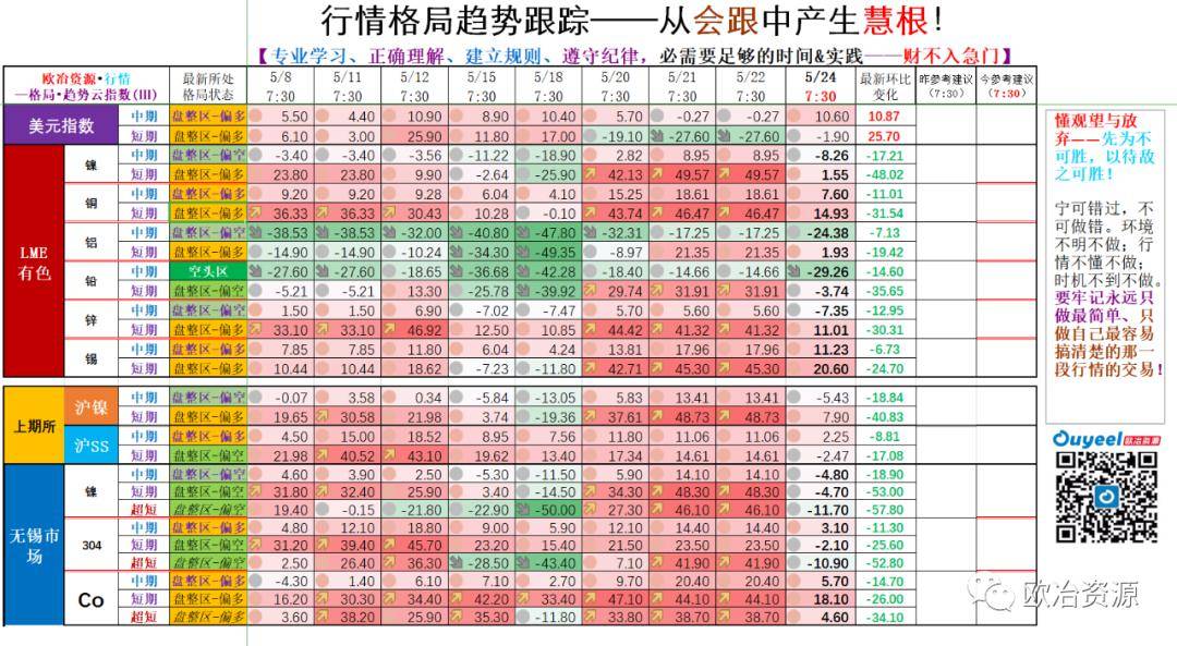 揭秘快乐八尾号分布走势图，探索秘密与策略之道