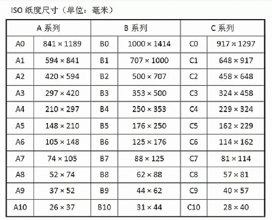 揭秘A3纸尺寸精确数据，长宽高厘米数值全解析