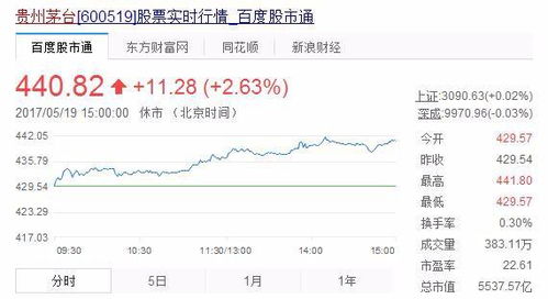 茅台股票历史数据波动背后的市场逻辑与趋势分析，最低与最高探究