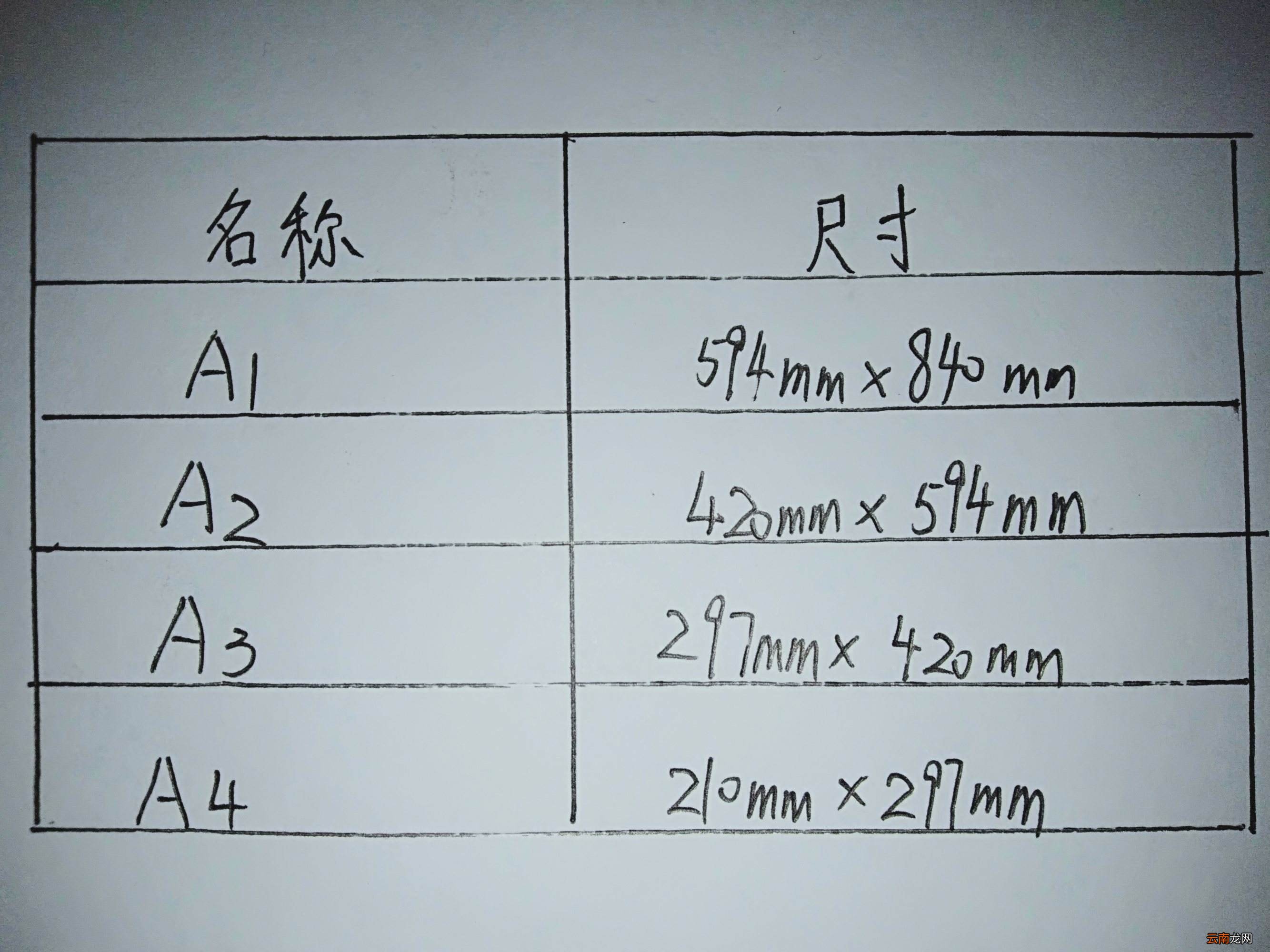 A1纸尺寸详解，应用领域大揭秘