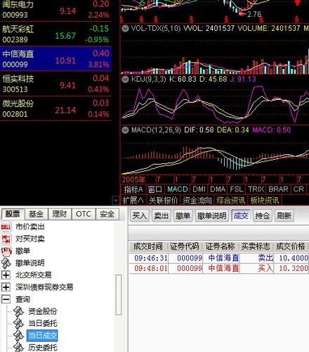 中信海直股最新动态深度解析