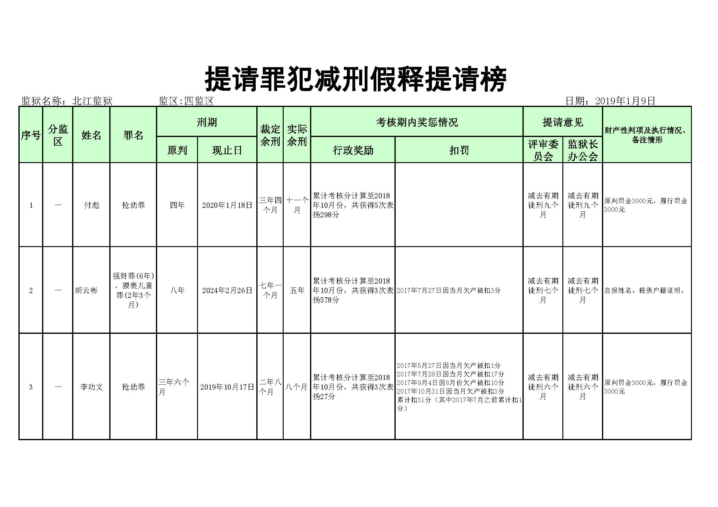 中国十大监狱排名榜单揭秘