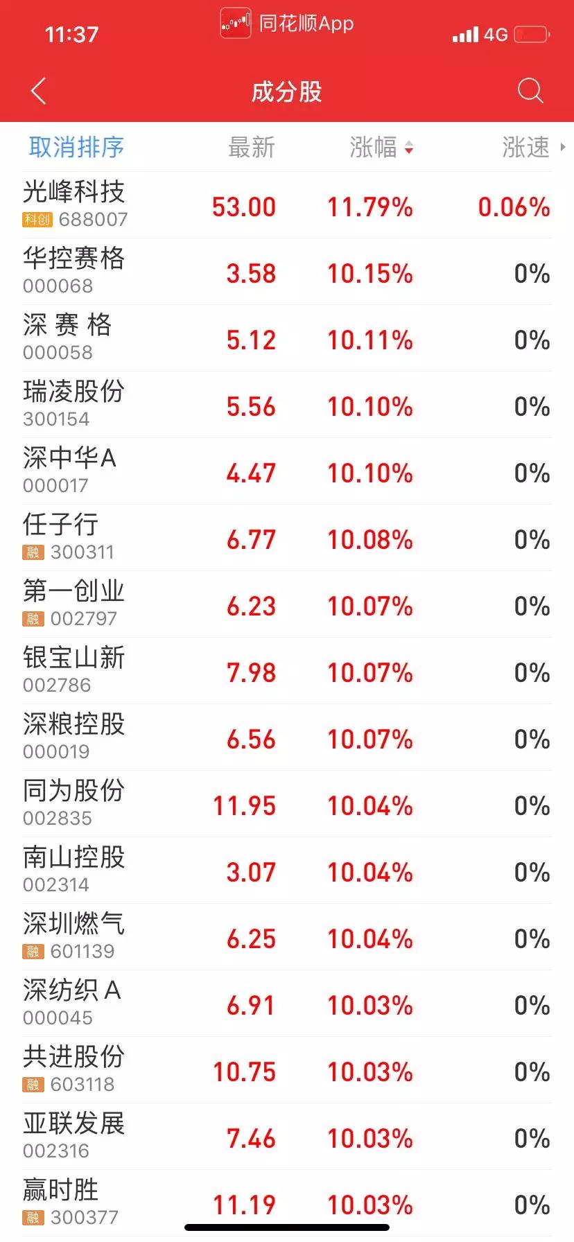 深康佳A市值探究及前景展望