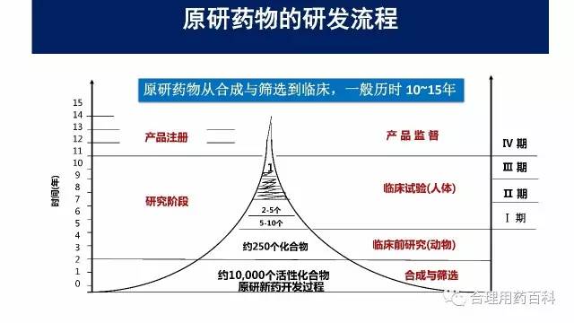 仿制药与原研药深度对比解析，药物差异揭秘