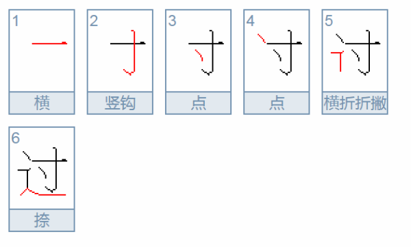 汉字之美，笔顺、第五笔读音深度解析