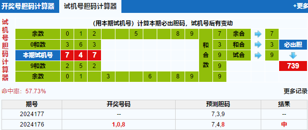 福彩3D之家胆码，揭秘彩票世界的神秘之门