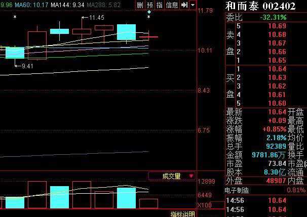 和而泰股票核心题材，独特价值与市场前景的深入探索