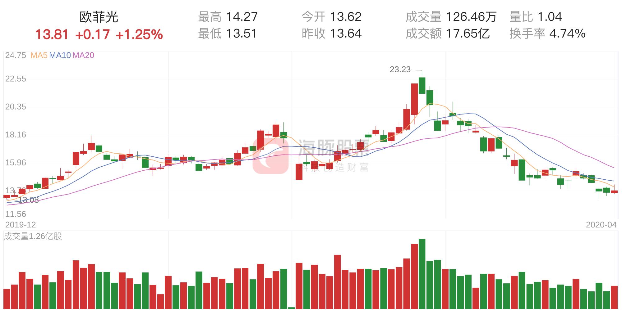 欧菲光股票资金流向解析，从贴吧观察资金流向轨迹揭秘