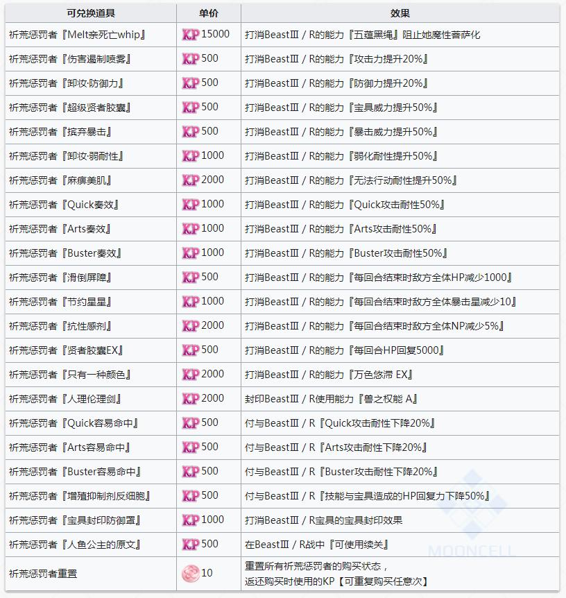 Mooncell Wiki下载及相关法律问题的深度探讨