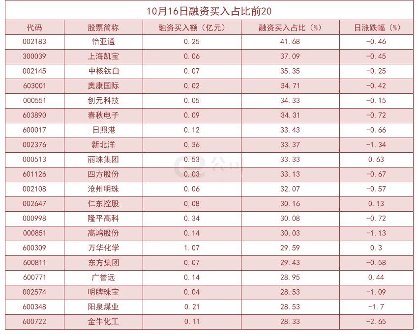 怡亚通股票潜力与前景深度解析