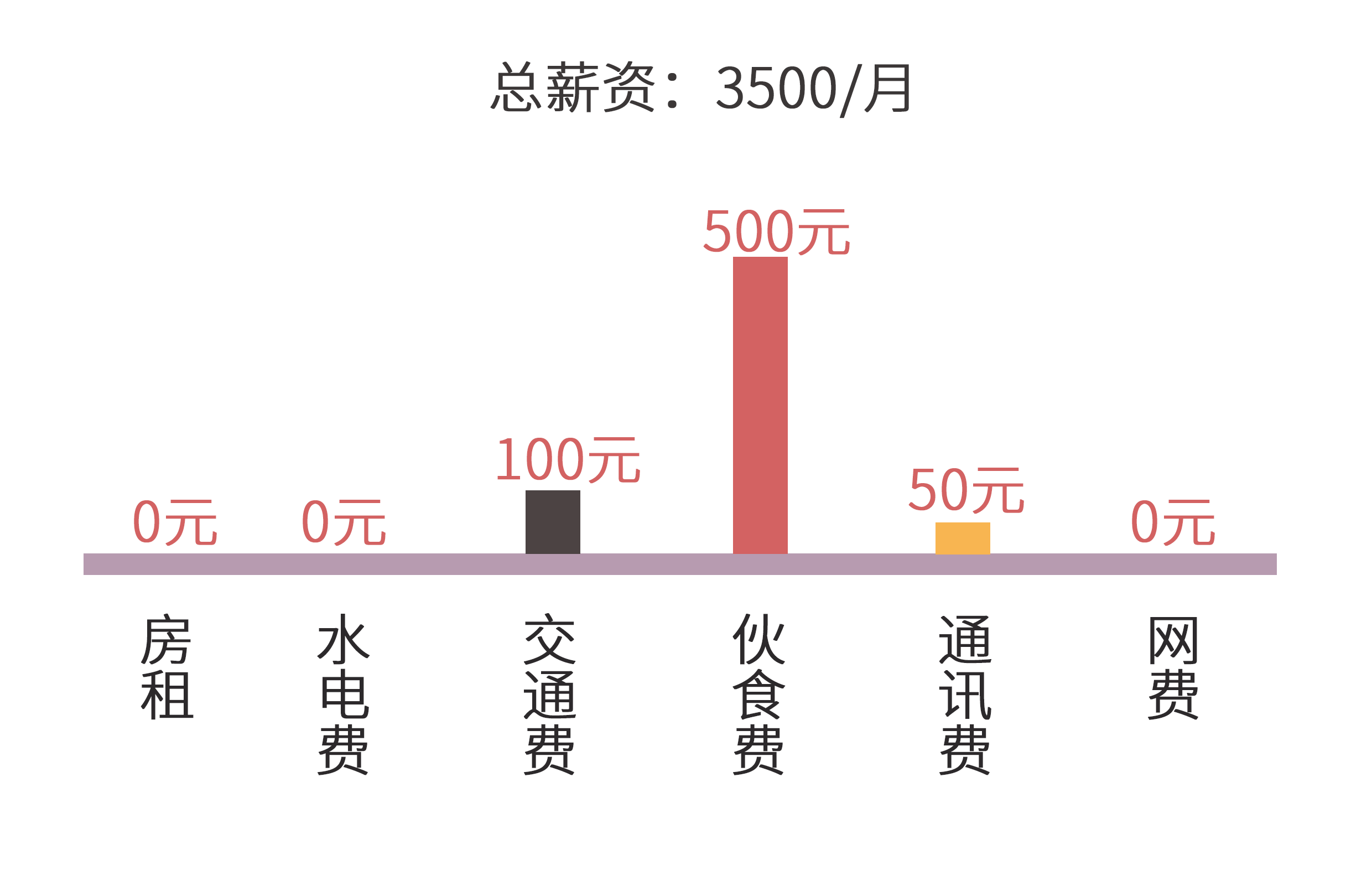 工资重回3500元时代，现实挑战与未来展望