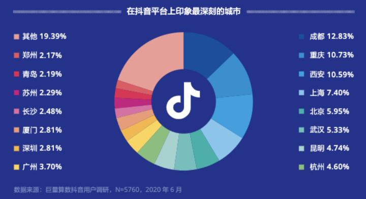 巨量算数小程序入口，数字时代新入口探索