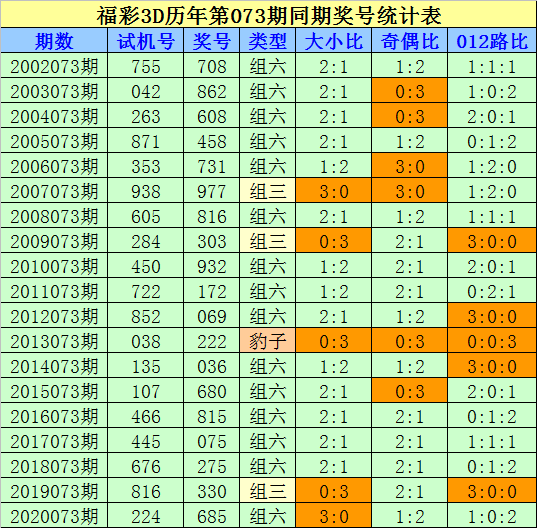 彩票背后的数字奥秘，排列三试机号揭秘