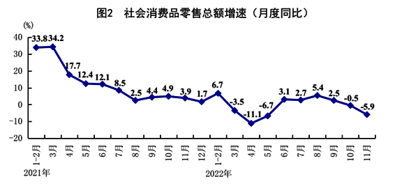 国民经济持续回升态势延续至11月份