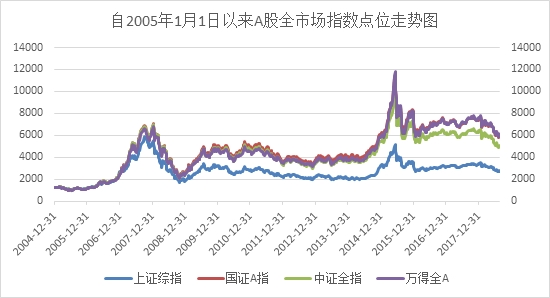 上证指数，中国资本市场的风向标解读